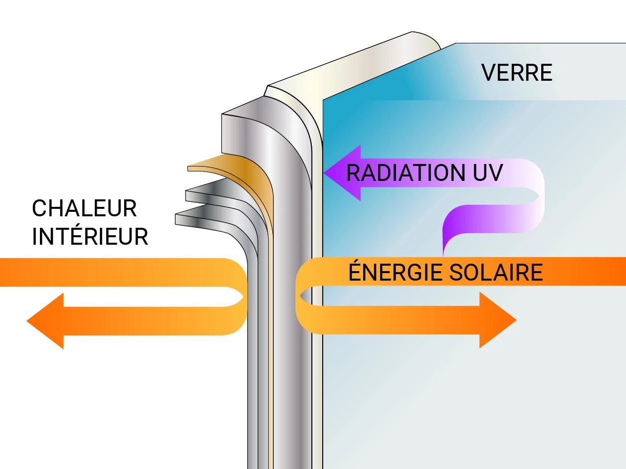 Film Isolation Thermique Pour Fenêtres